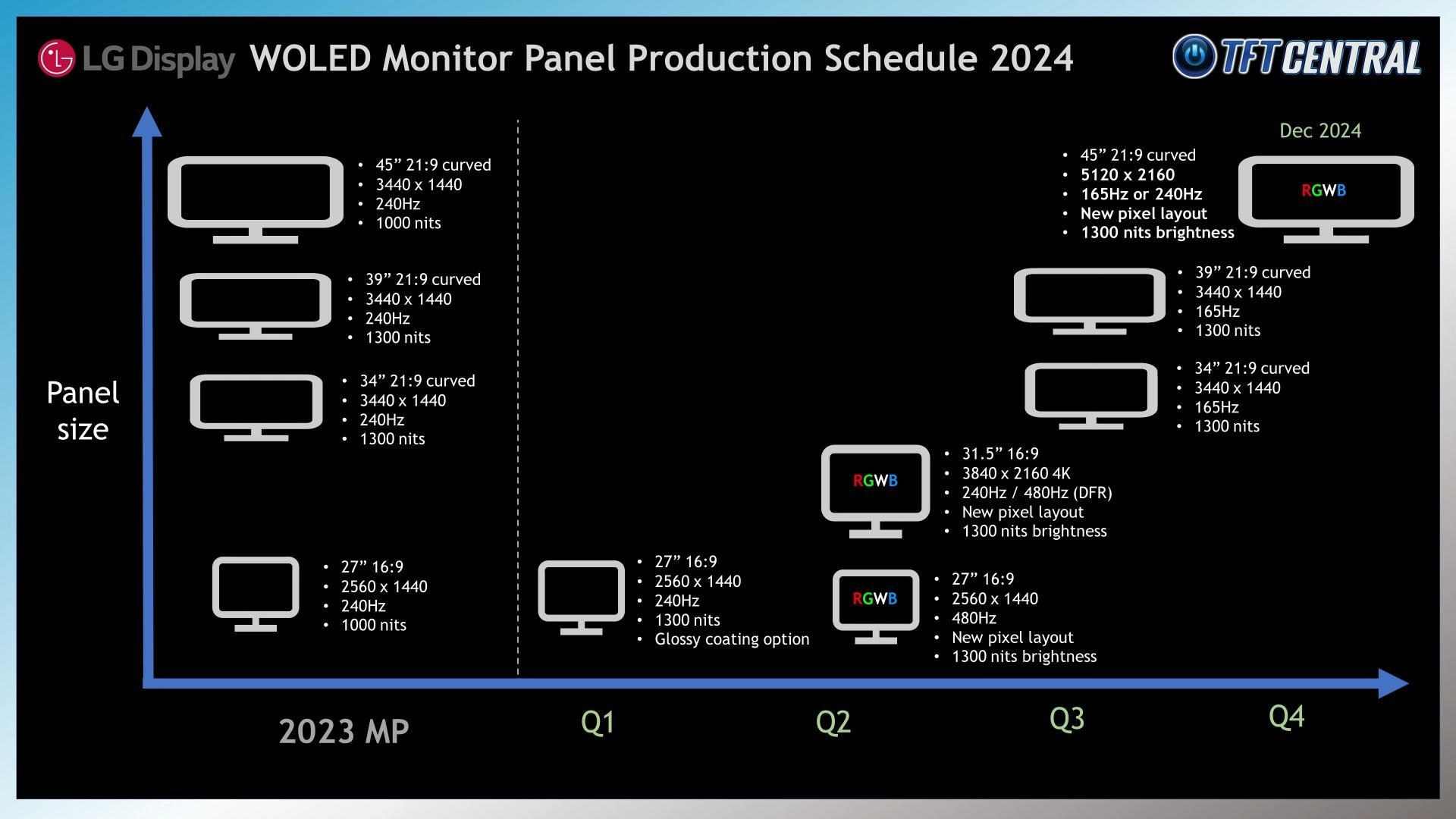 Lg Oled