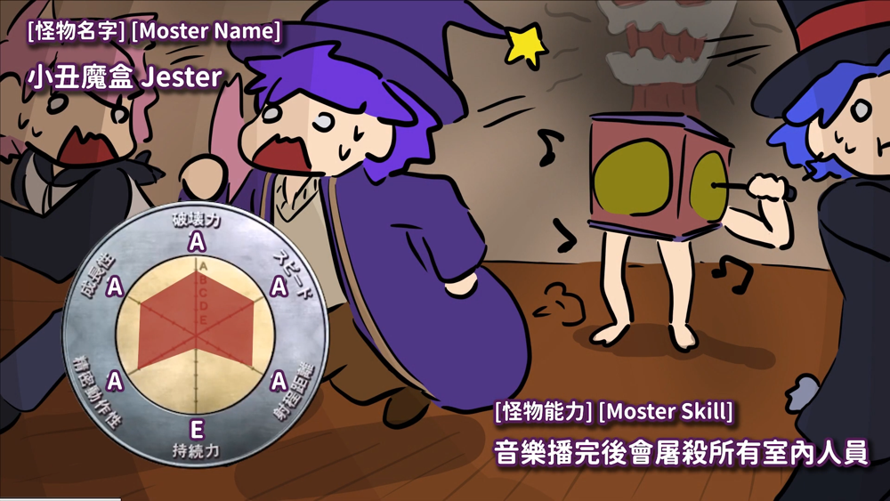 遜咖事件簿 - Lethal Company 怪物資訊 17 - 小丑魔盒 - violetc204的創作 - 巴哈姆特