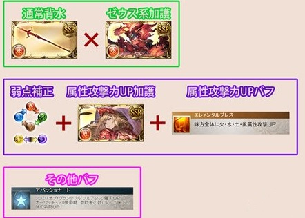 傷害計算 グランブルーファンタジー 碧藍幻想 Wiki百科 巴哈姆特