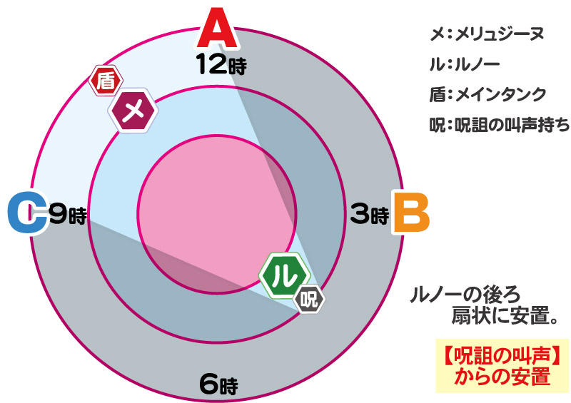 巴哈姆特7樓攻略 Ff14 Aegis Reborn Ity Wiki百科 巴哈姆特