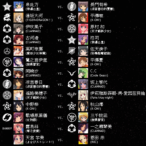 世萌 紅寶石第三輪賽果及第四輪對陣 Frankie1106的創作 巴哈姆特