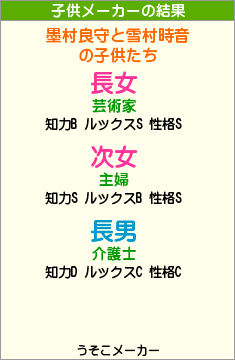 閒聊 我把測腦內組成等拿去測良音 田辺伊衛郎作品集哈啦板 巴哈姆特