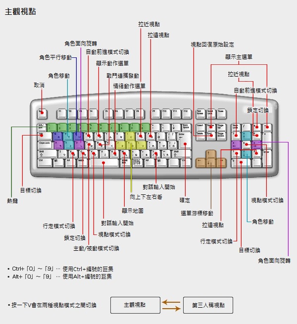 Final Fantasy Xiv 資料 12 3 27 新增連結 外國玩家自製的日英文語意對照表 Cfa17g3721的創作 巴哈姆特