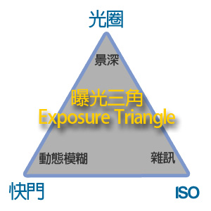 RE:【問題】最近剛入手單眼! @攝影交流板 哈啦板 - 巴哈姆特