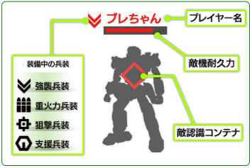 心得 配裝指南 算新手用 邊境保衛戰哈啦板 巴哈姆特