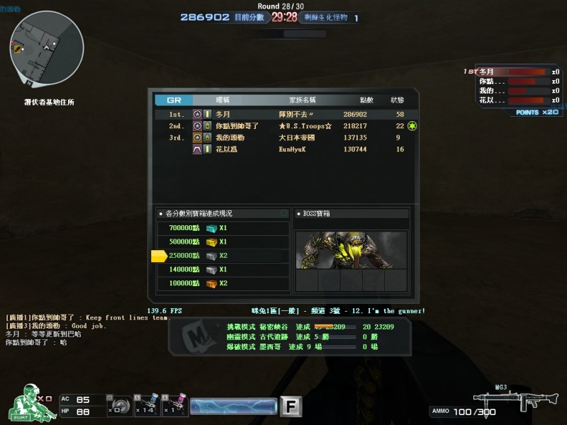 【心得】挑戰模式心得~ 11/5 新增 推倒boss照! @Cross Fire 穿越火線 哈啦板 - 巴哈姆特