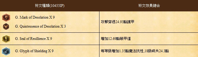 【心得】基礎教學 ─ 購買第一套符文 First Runes @英雄聯盟 League of Legends 哈啦板 - 巴哈姆特