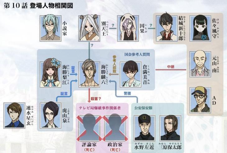 討論 第九話捏它 海勝麟六的犯罪 Un Go 哈啦板 巴哈姆特