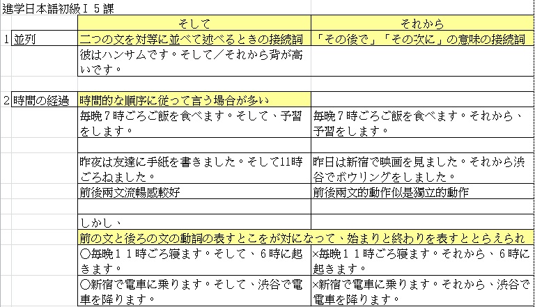【討論】關於そして和それから的差別 希望有人能幫忙翻譯一下 @外語討論板 哈啦板 - 巴哈姆特
