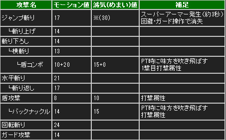 魔物獵人3g 遊玩雜記26 武器介紹 片手劍 Evil1014的創作 巴哈姆特
