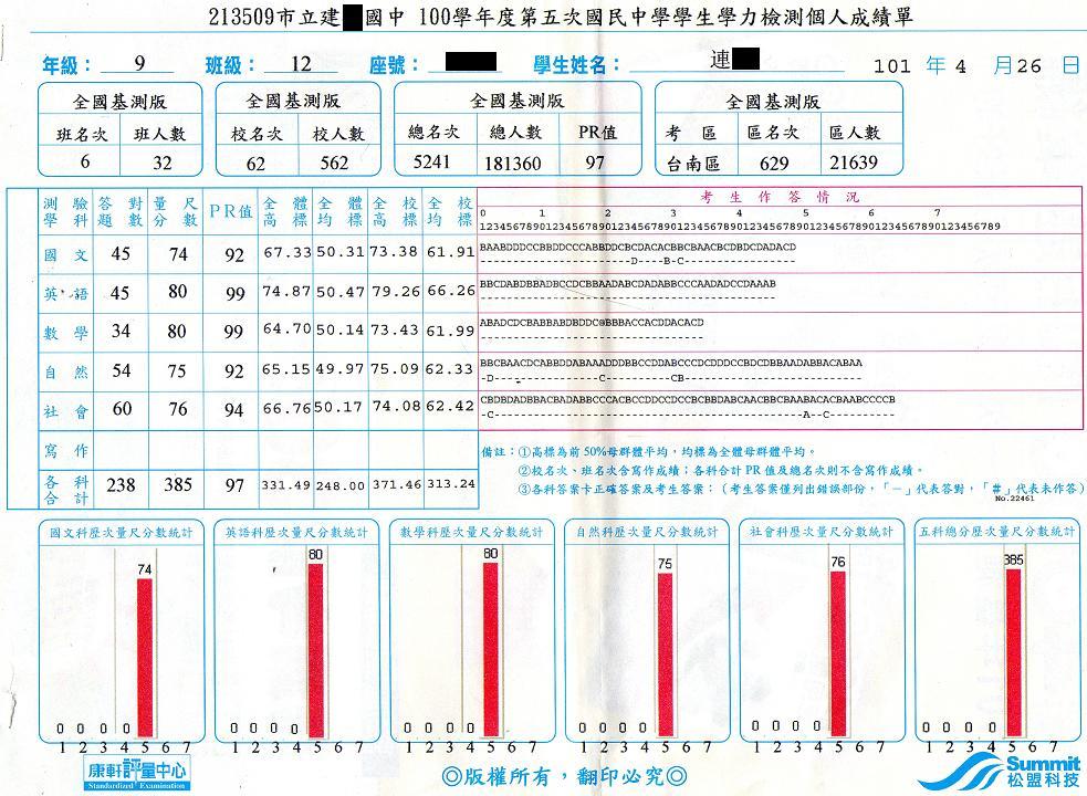 康軒評量中心