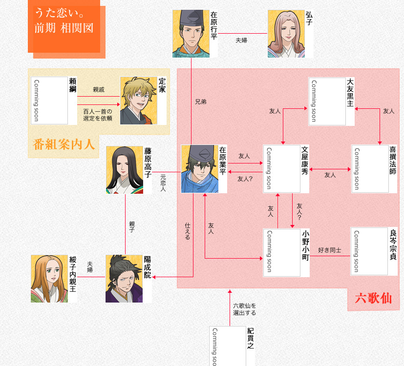 超訳百人一首うた恋い第一話 甚麼是真正的男性性感 O W O Stupidcatt的創作 巴哈姆特