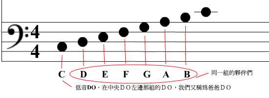 教學 十一帶你從頭學鋼琴 第一課 Matumotouna的創作 巴哈姆特