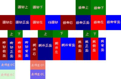 【情報】Actors mod For 1.2.5、1.3.2、1.4.2 @Minecraft 我的世界（當個創世神） 哈啦板 - 巴哈姆特