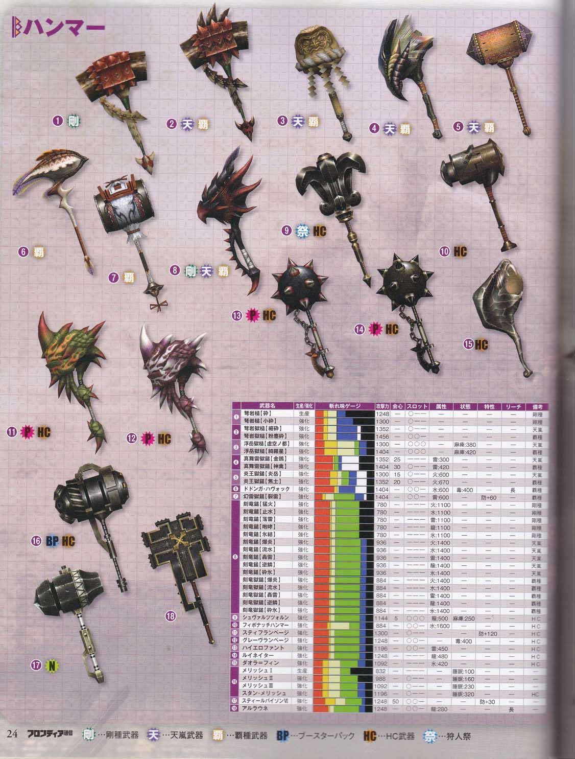 情報 15 0 フォワード5 砂漠に浮かぶ紅の楼閣 新增武裝補完 魔物獵人哈啦板 巴哈姆特