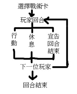 心得 魔法騎士微心得及疑問 Mo Ptt 鄉公所