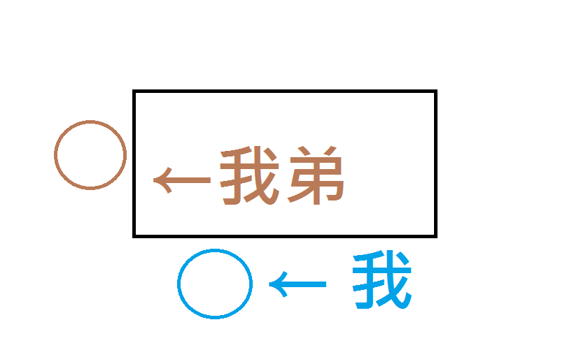 我只是......想要聽你說那句話而已啊........... - flyfeather的創作 - 巴哈姆特