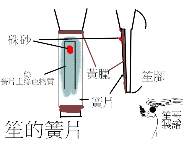 感動的一刻:笙復活了 - qfm099397的創作 - 巴哈姆特