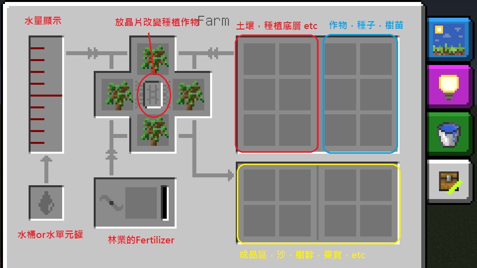 【心得】林業2.0新增的 MultiFarms @Minecraft 我的世界（當個創世神） 哈啦板 - 巴哈姆特
