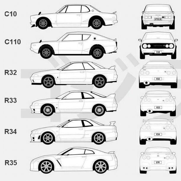 心得 Nissan Skyline Gtr R33 經典東瀛戰神 Heat Online R進化美版哈啦板 巴哈姆特