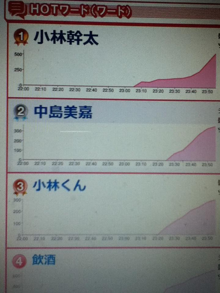 閒聊 推特上的 小林幹太事件 場外休憩區哈啦板 巴哈姆特