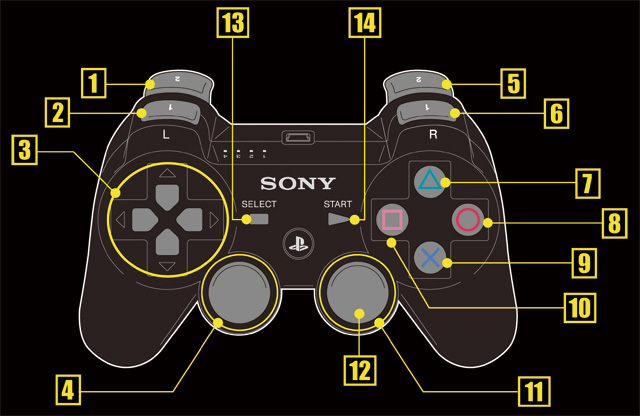 Cual Es Boton R3 En Ps4