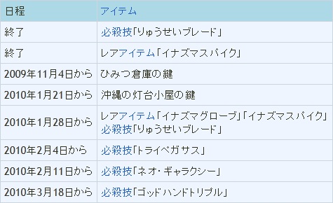 攻略 円堂守伝説擦身通信開放內容 閃電十一人系列哈啦板 巴哈姆特