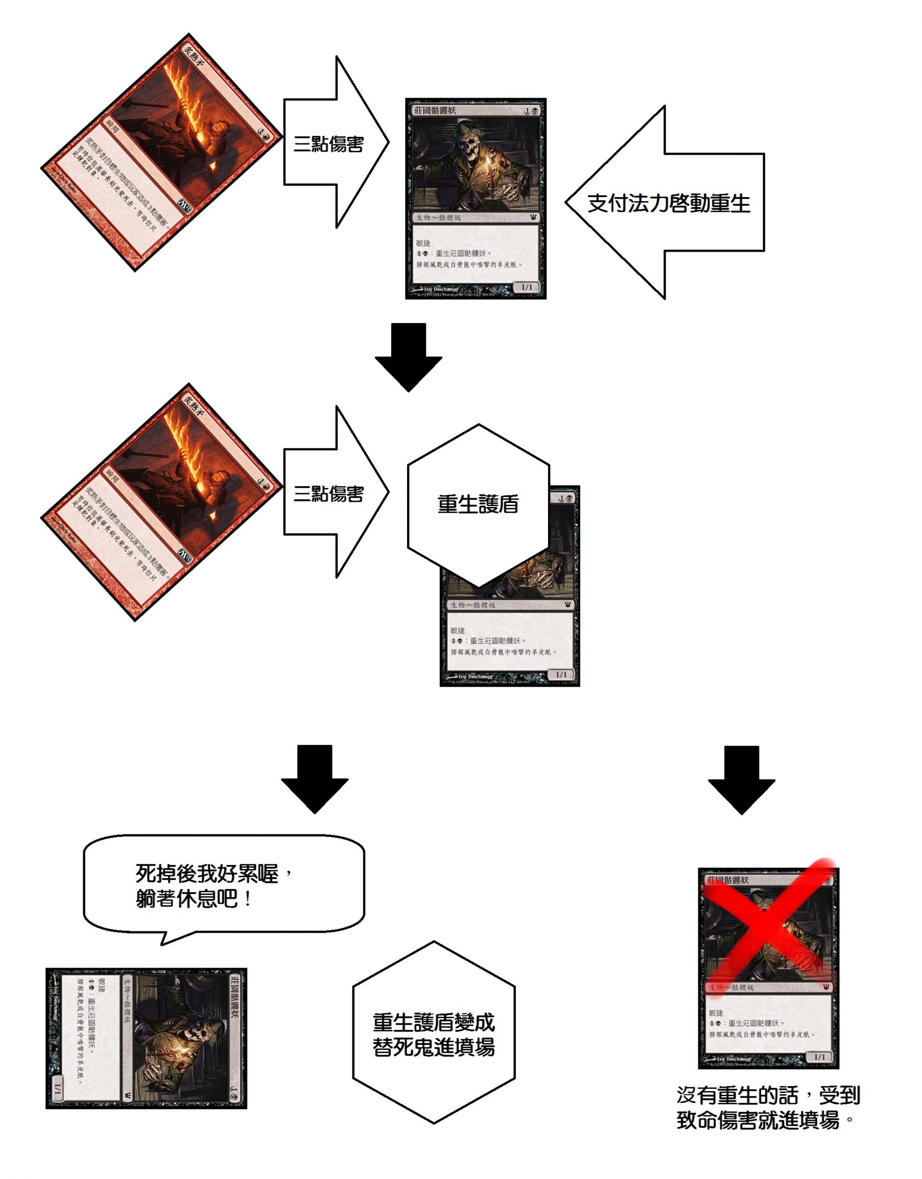 Mtg 魔法風雲會 新手問題集 Shilen的創作 巴哈姆特