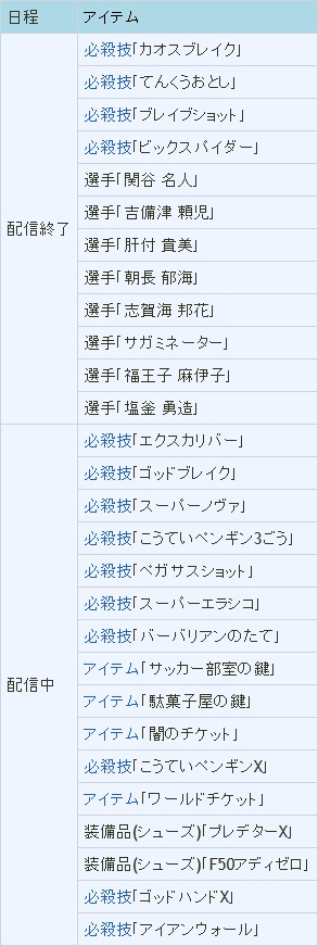 攻略 円堂守伝説擦身通信開放內容 閃電十一人系列哈啦板 巴哈姆特