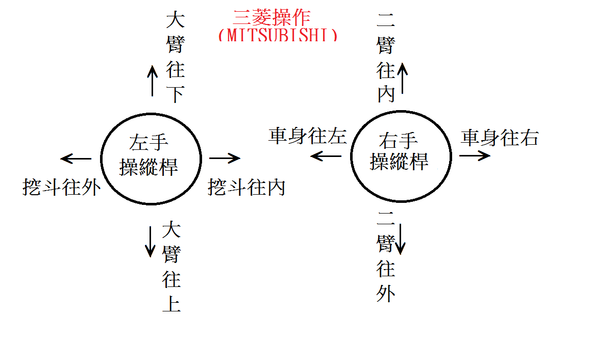 討論 安安有沒有會開怪手的 場外休憩區哈啦板 巴哈姆特