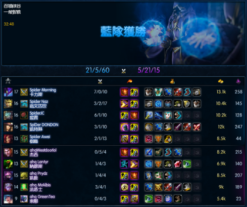 【LOL】TeSL職業電競聯賽 #24 Wayi Spider vs ahq - tp654cl6的創作 - 巴哈姆特