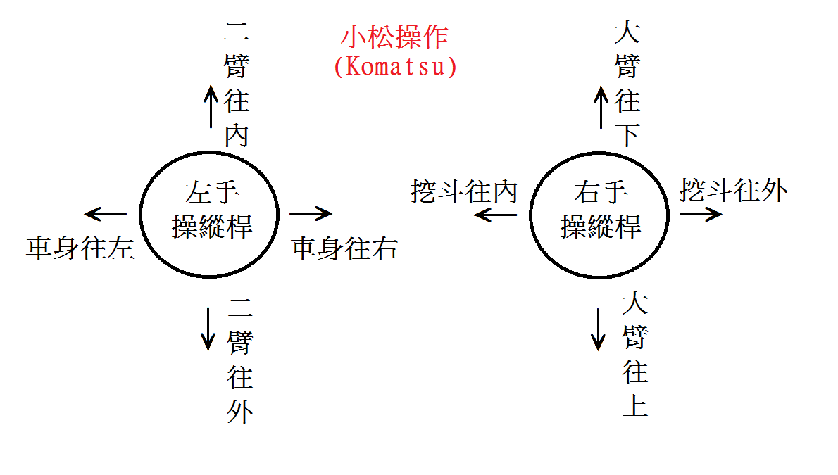 討論 安安有沒有會開怪手的 場外休憩區哈啦板 巴哈姆特