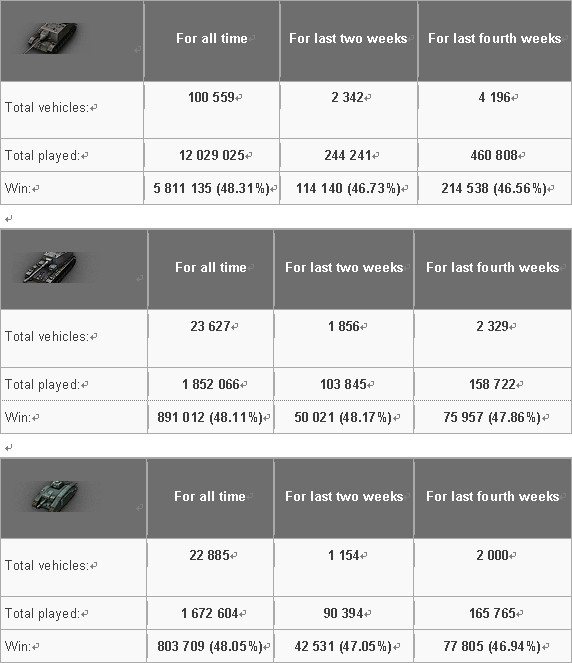 RE:【心得】法國T6 TD ARL V39 一點也不坑 @戰車世界 World of Tanks 哈啦板 - 巴哈姆特