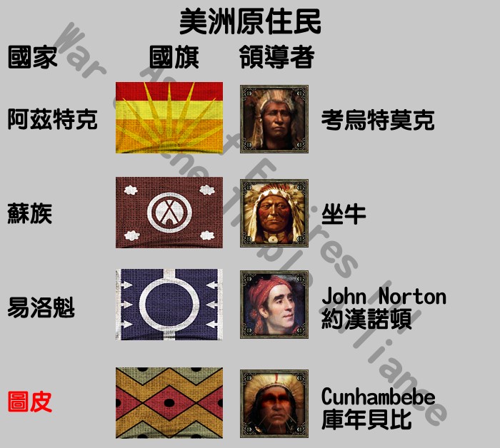 [分享]世紀帝國三:三國同盟(Age of Empires III: War of the Triple Alliance ...