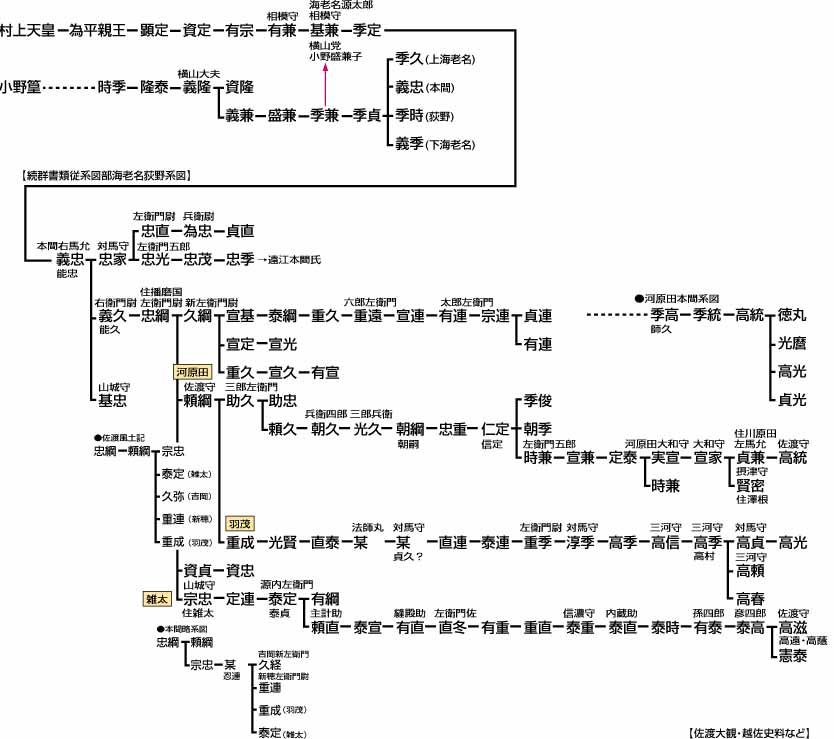情報 悲哀的本間家之家譜 武村勇治作品集哈啦板 巴哈姆特