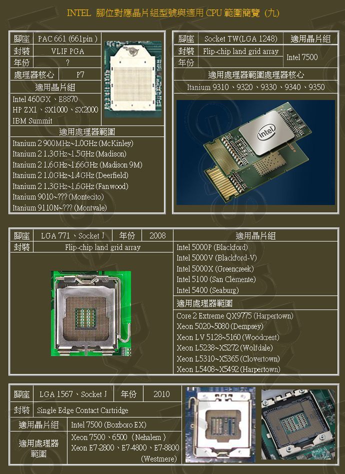 INTEL 腳位對應晶片組型號與適用CPU範圍簡覽 - kogasen的創作 - 巴哈姆特