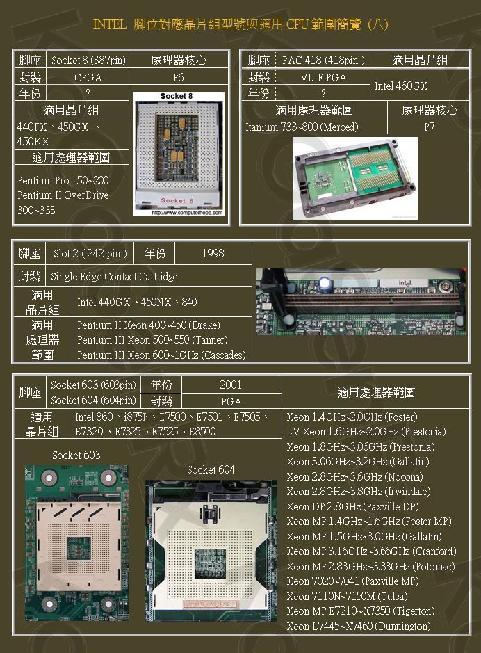 INTEL 腳位對應晶片組型號與適用CPU範圍簡覽 - kogasen的創作 - 巴哈姆特