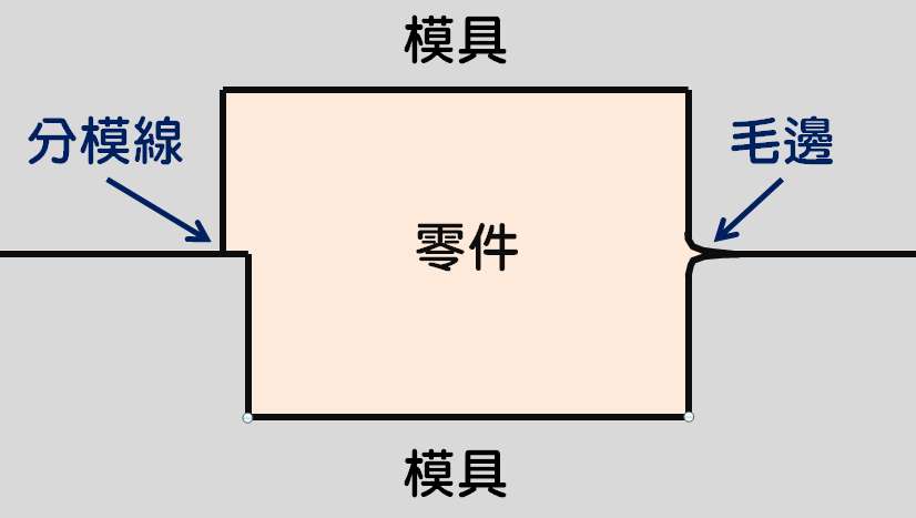達人專欄 如何量產一隻figure 三 是不是模具做怎樣 模型公仔就長怎樣 Colder99的創作 巴哈姆特