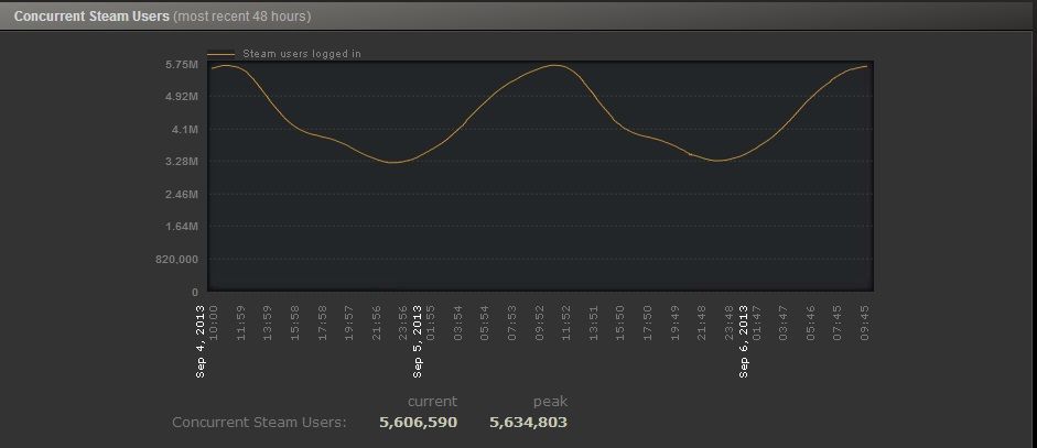 【心得】 Steam 是什麼？它是最終極的遊戲平台，PC界的霸主 @Steam 綜合討論板 哈啦板 - 巴哈姆特