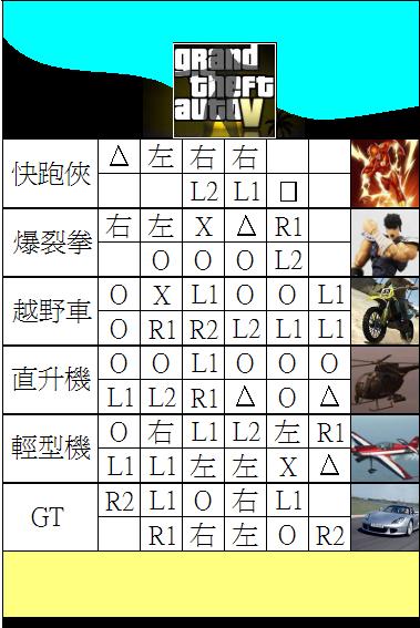 心得 Gta V實用密技分享 圖 俠盜獵車手系列哈啦板 巴哈姆特