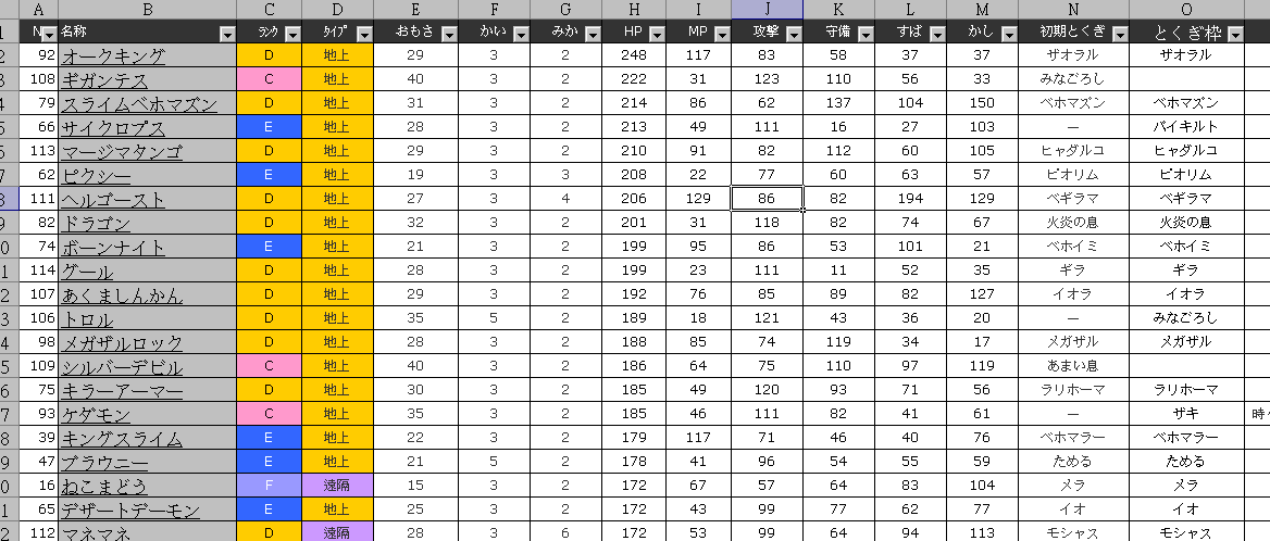 心得 分享自己從wiki上整理的怪物資料 10 14 Lv50個性表修正 勇者鬥惡龍系列精華區 巴哈姆特