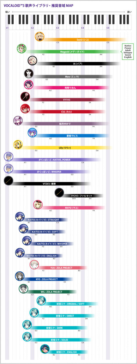 Re 心得 開箱文暨使用心得 Vｏｃａｌｏｉｄ３與歌手ia Vocaloid 虛擬人聲哈啦板 巴哈姆特