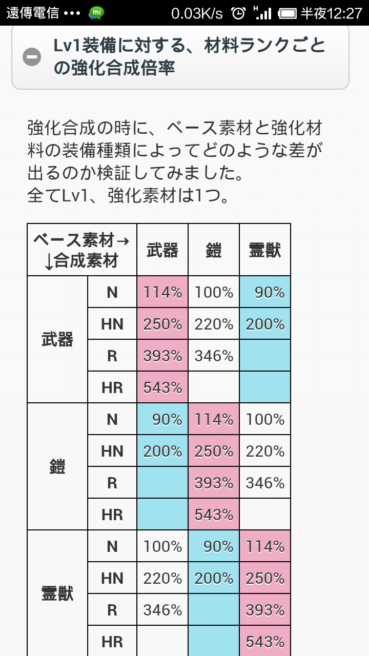 關於合成 強化 你應該要知道的事 T的創作 巴哈姆特