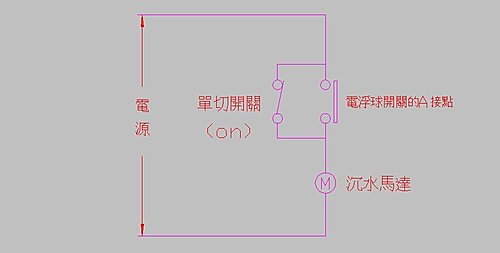 室內配線 水塔雙浮球開關的手動與自動切換 Integravtect的創作 巴哈姆特