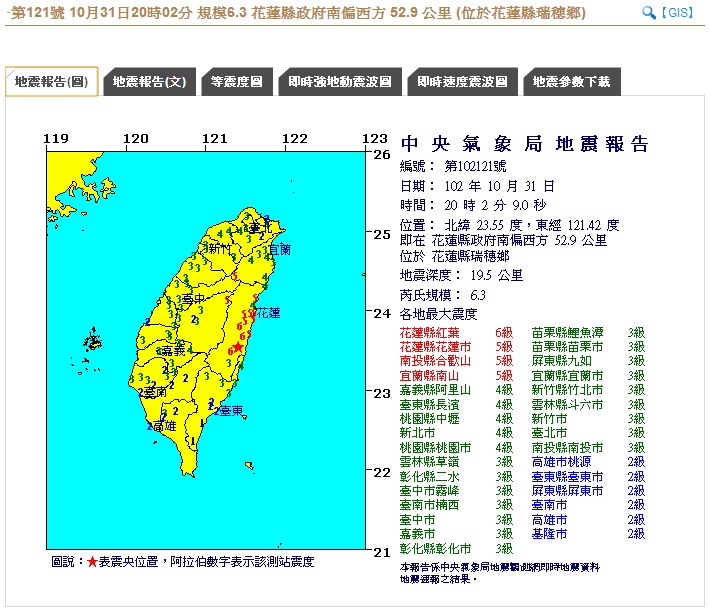 轉載 T 昨天發生今年第2大地震 圖 Lcoffee的創作 巴哈姆特