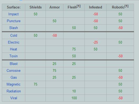 心得 給改版後對於武器mod迷惘的人 Warframe 哈啦板 巴哈姆特