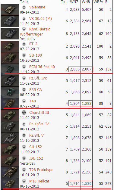 【心得】何謂效率值(EFF)、WN7、WN8、PR值與差別 @戰車世界 World of Tanks 哈啦板 - 巴哈姆特