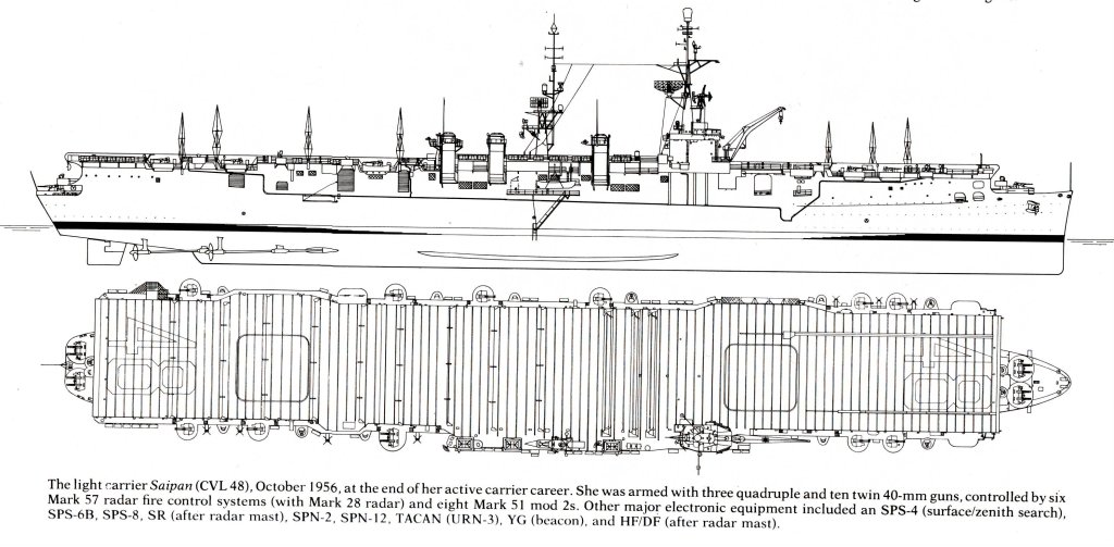 I uss текст. USS Independence CVL-22. Авианосцы типа «Индепенденс». Крейсер Индепенденс. Авианосец Сайпан.