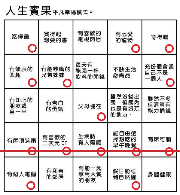 填問卷 地雷賓果和人生賓果 Mmme的創作 巴哈姆特