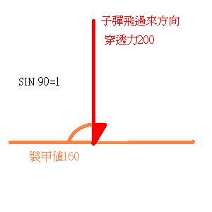 心得 懶人的 擺角度裝甲計算 三維更新另有些小知識 戰車世界world Of Tanks 哈啦板 巴哈姆特